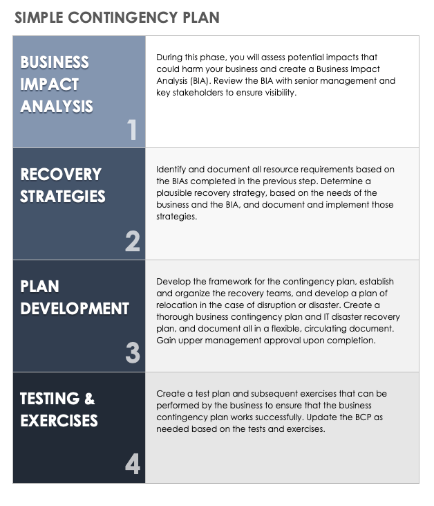 Free Contingency Plan Templates | Smartsheet