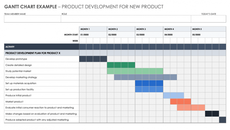 The Pros and Cons of Gantt Charts | Smartsheet