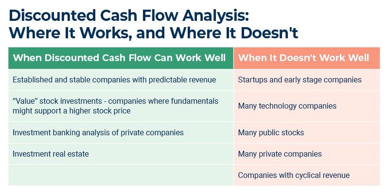 Pros And Cons Of Discounted Cash Flow | Smartsheet