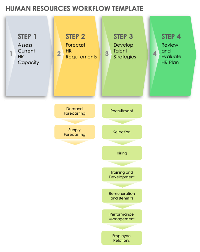 How to Create and Document a Workflow | Smartsheet