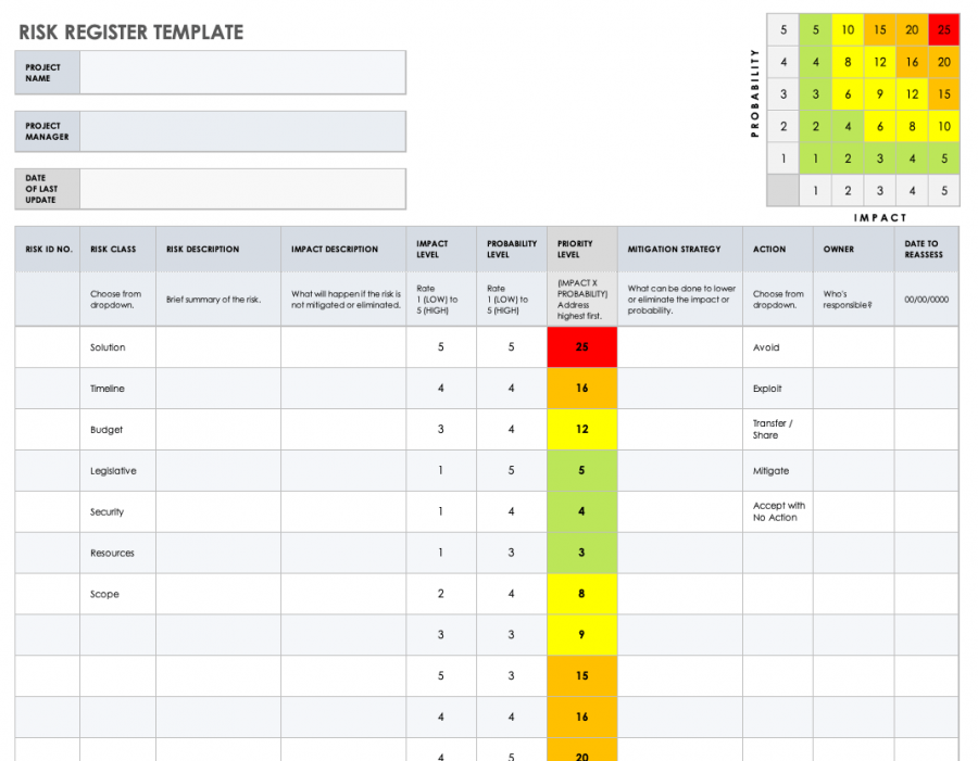 Commercial Construction Management Guide | Smartsheet