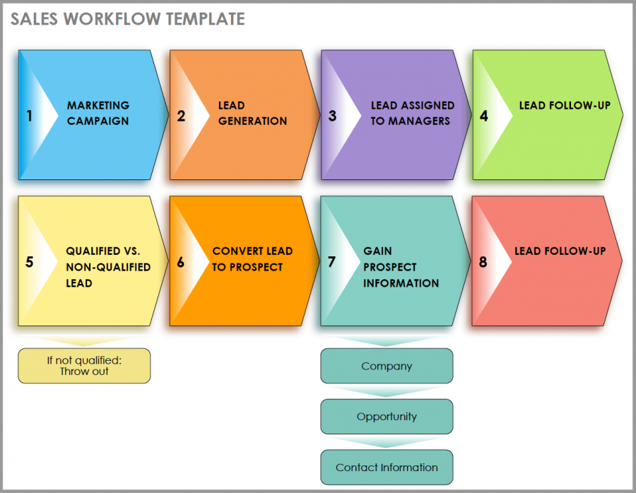 Smartsheet Workflow Template