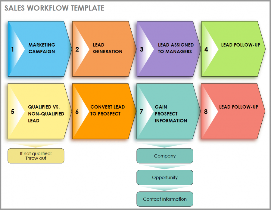 Smartsheet Workflow Template 5355