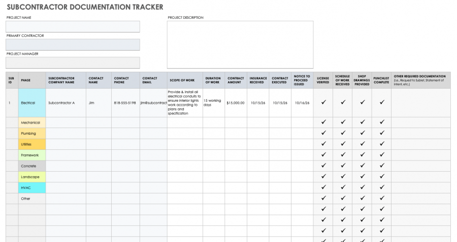 Construction Cost Estimating: Basics and Beyond |Smartsheet