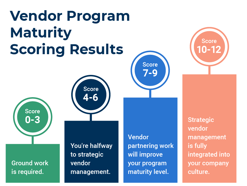 Essential Guide To Vendor Management | Smartsheet