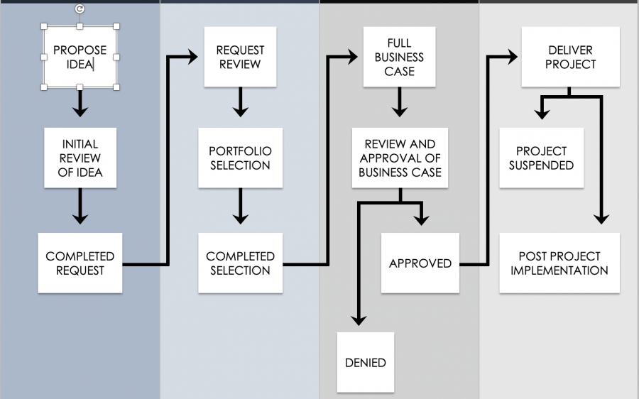 How to Design the Most Effective Workflow Smartsheet