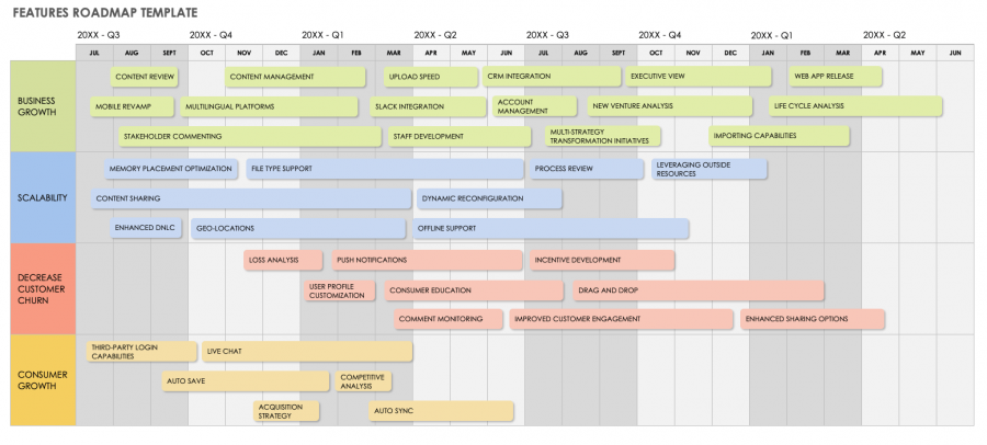 Free Agile Product Roadmap Templates | Smartsheet