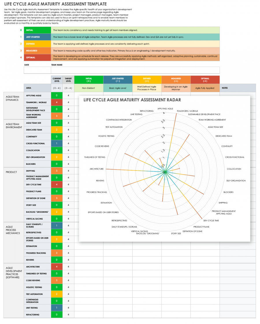 Agile Maturity Matrix