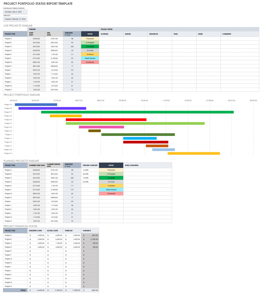 Project Portfolio Management Guide | Smartsheet