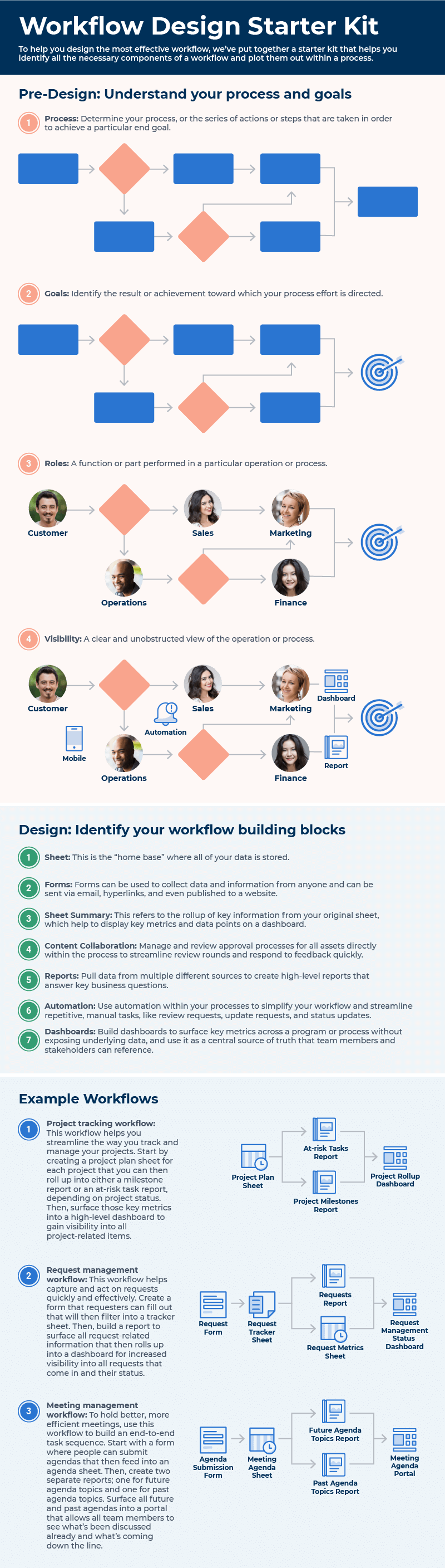 How To Design The Most Effective Workflow | Smartsheet