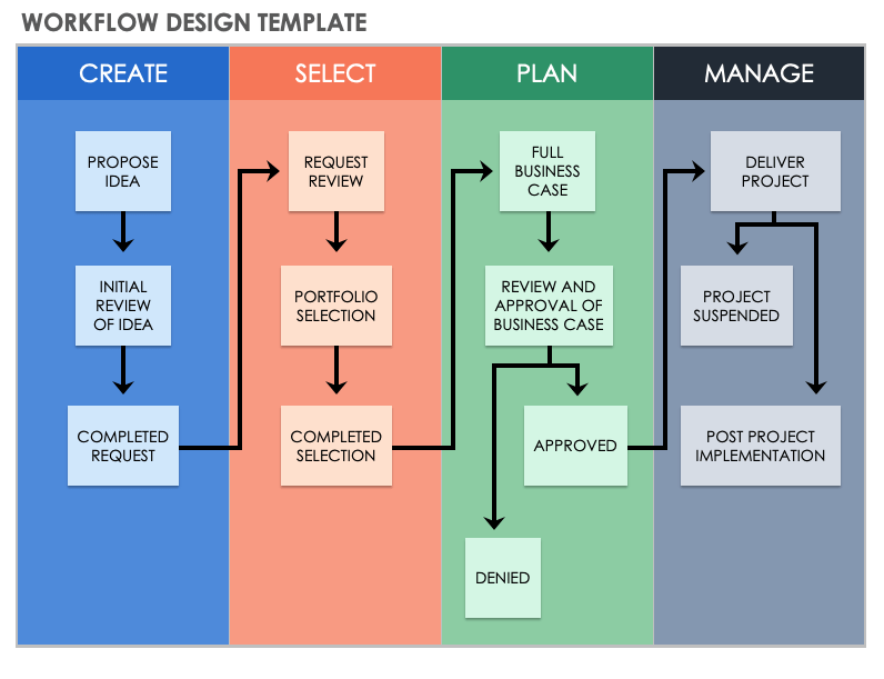 How To Design A Good Workflow Features To Draw Diagrams Faster - Riset