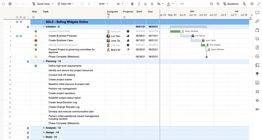 Project Lifecycle 4 Phases Gantt Chart Gantt Chart Templates Images