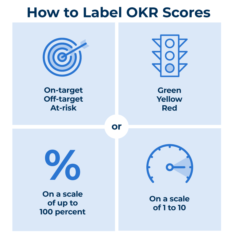 How To Score & Track OKRs | Smartsheet