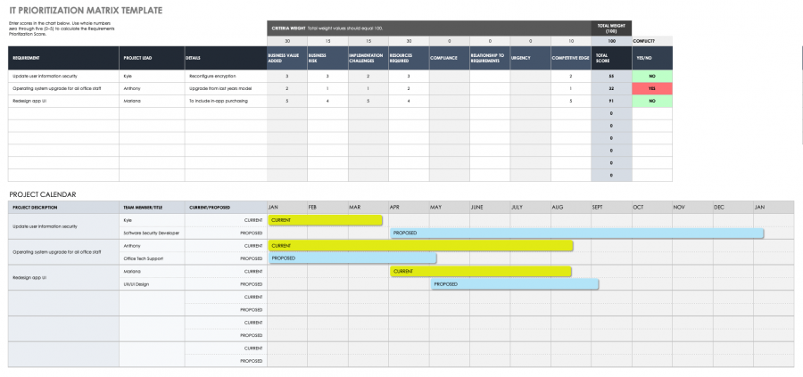 IT Project Prioritization Strategies | Smartsheet