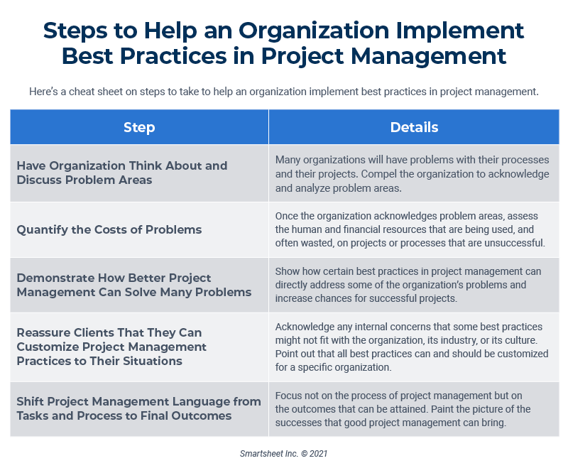 Best Practices In Project Management | Smartsheet