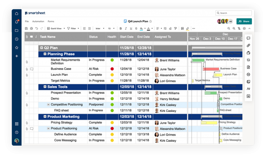 Project Launch Plan Template In Smartsheet Smartsheet 3103