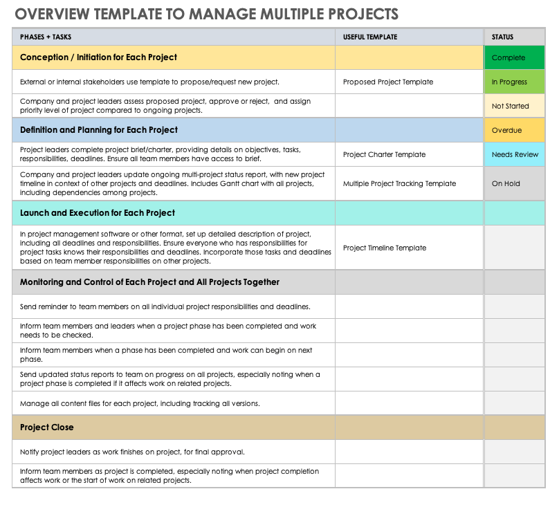 How To Manage Multiple Projects | Smartsheet