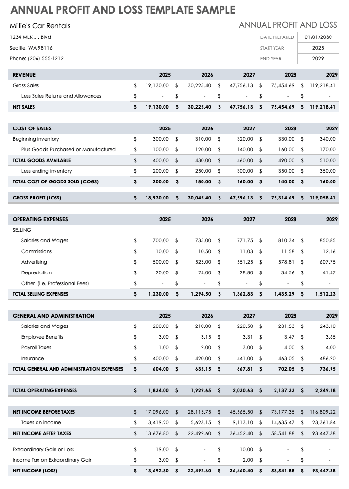 Free Profit And Loss Templates Smartsheet 6193