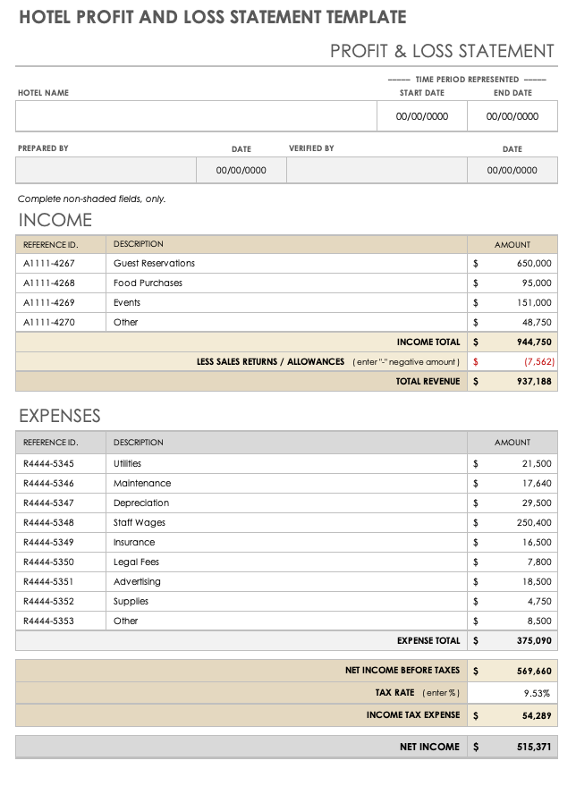 Free Small Business Profit And Loss Templates Smartsheet 8734