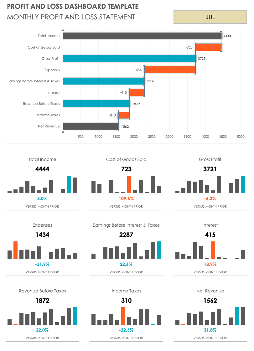 Free Small Business Profit and Loss Templates | Smartsheet