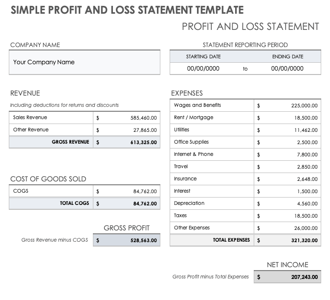 Profit And Loss Template Excel