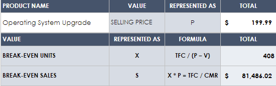 Small Business Financial Plans | Smartsheet