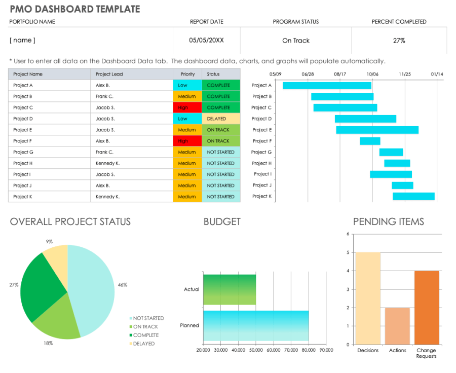 15 Free PMO Templates Smartsheet