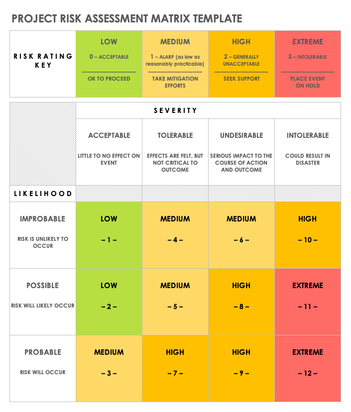 Free Project Risk Templates | Smartsheet