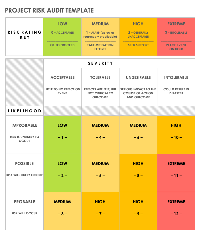 Free Project Risk Templates | Smartsheet