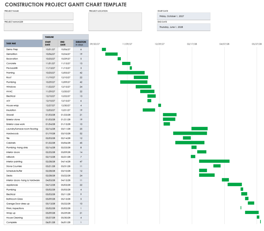 Free Gantt Chart Project Plan Templates | Smartsheet