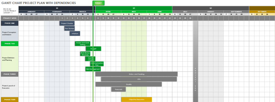 Free Gantt Chart Project Plan Templates | Smartsheet