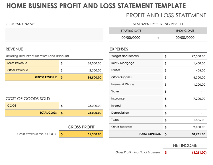 Free Profit and Loss Templates | Smartsheet