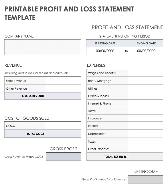 Free Profit And Loss Templates Smartsheet 0977