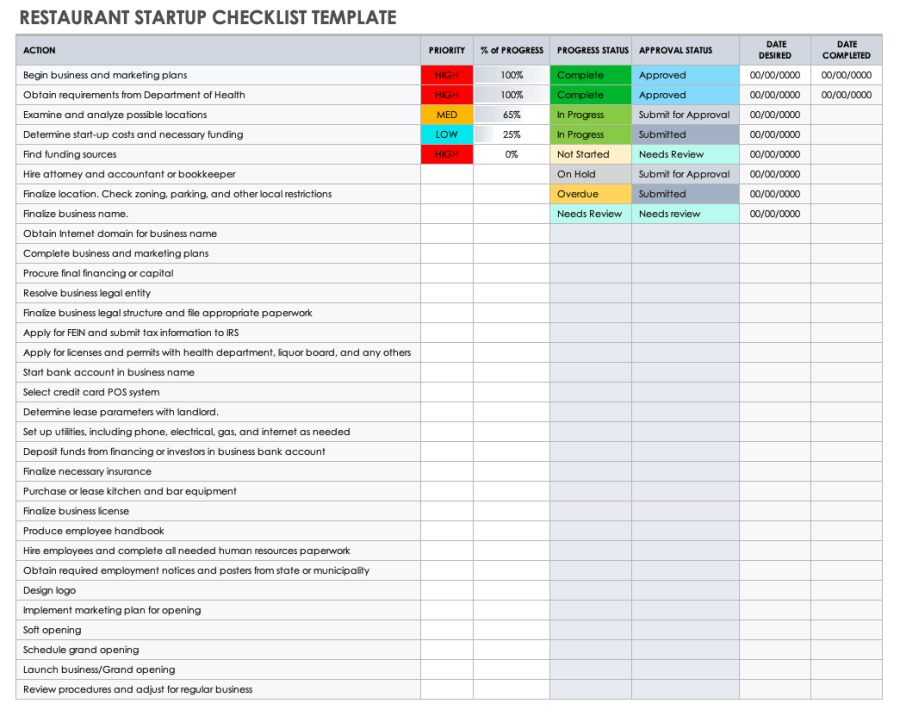 Free Business Startup Checklists | Smartsheet