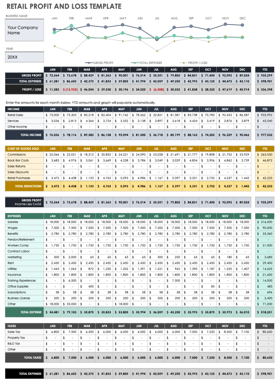 Free Profit And Loss Templates | Smartsheet