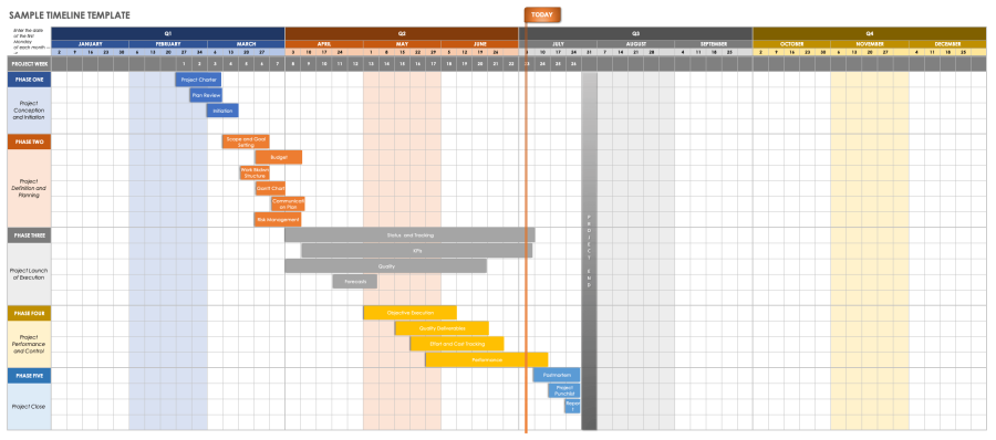 Free Excel Project Timeline Templates | Smartsheet