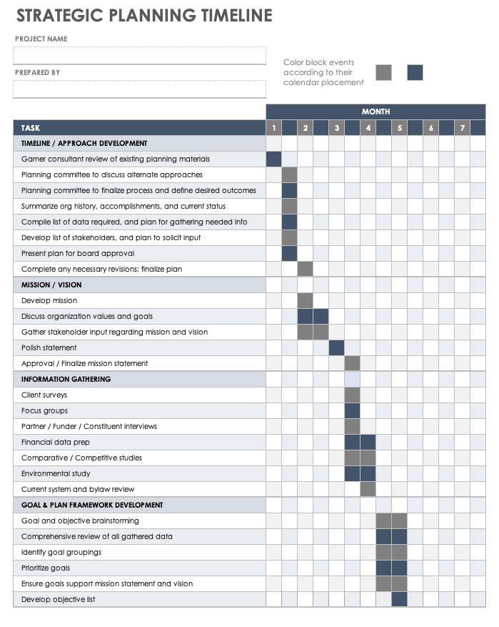 Free Google Timeline Templates | Smartsheet