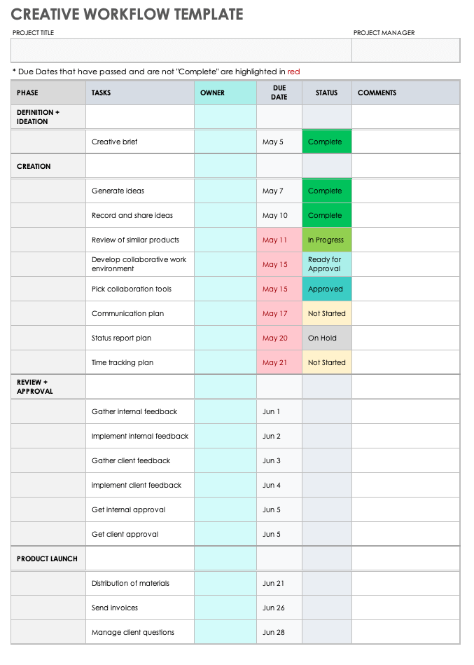 Master The Creative Workflow Process 