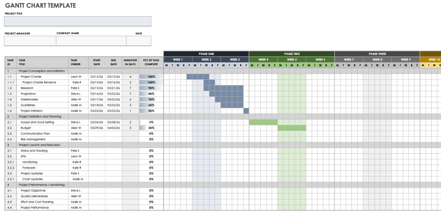 Google Sheets Project Trackers | Smartsheet