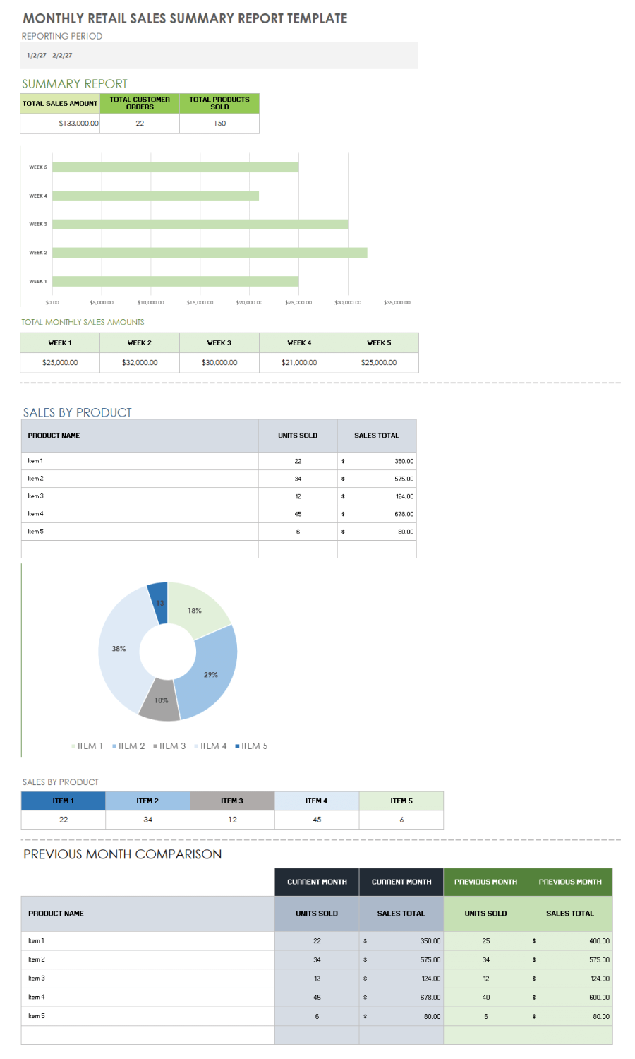 Free Monthly Sales Report Templates Smartsheet 9282