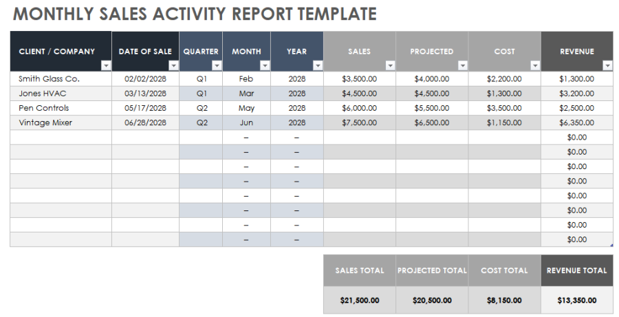 Free Monthly Sales Report Templates | Smartsheet