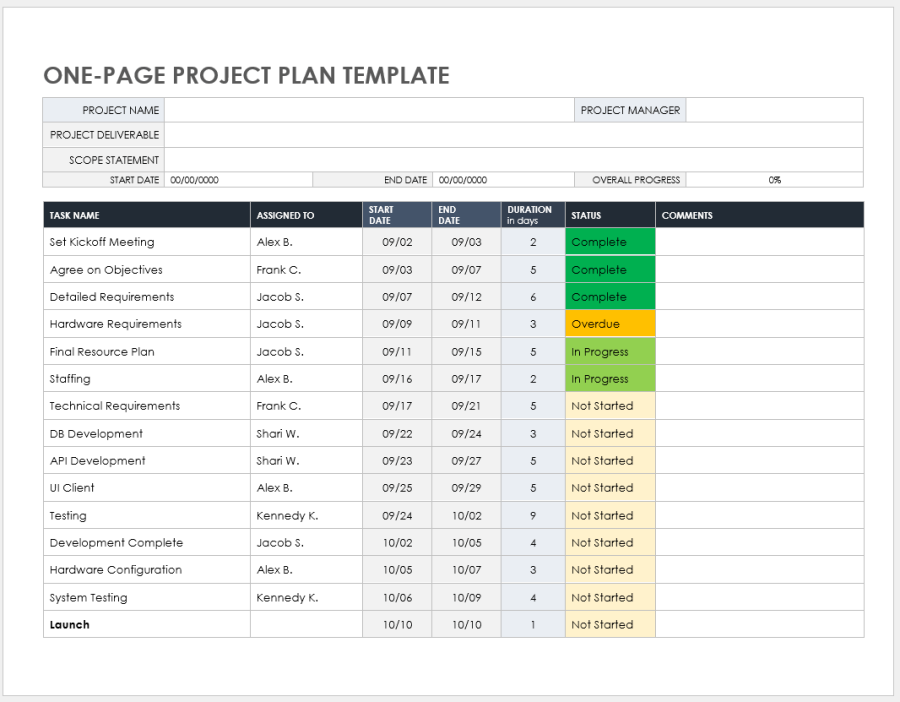 Free Google Docs Project Plan Templates | Smartsheet