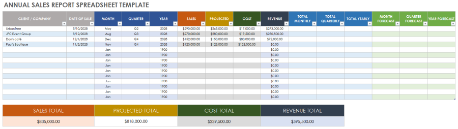 Free Annual Sales Report Templates | Smartsheet