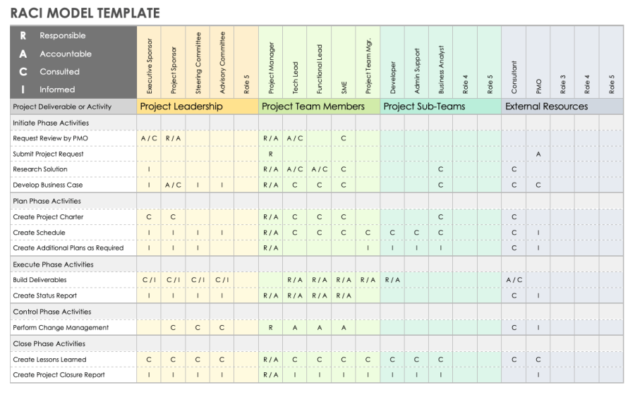 Free RACI Templates for Microsoft Word | Smartsheet