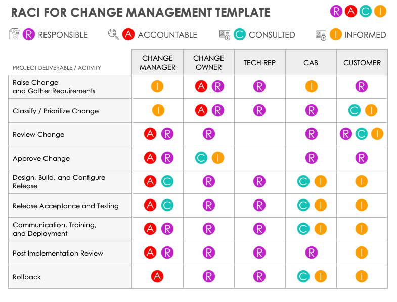 Raci Template Google Sheets