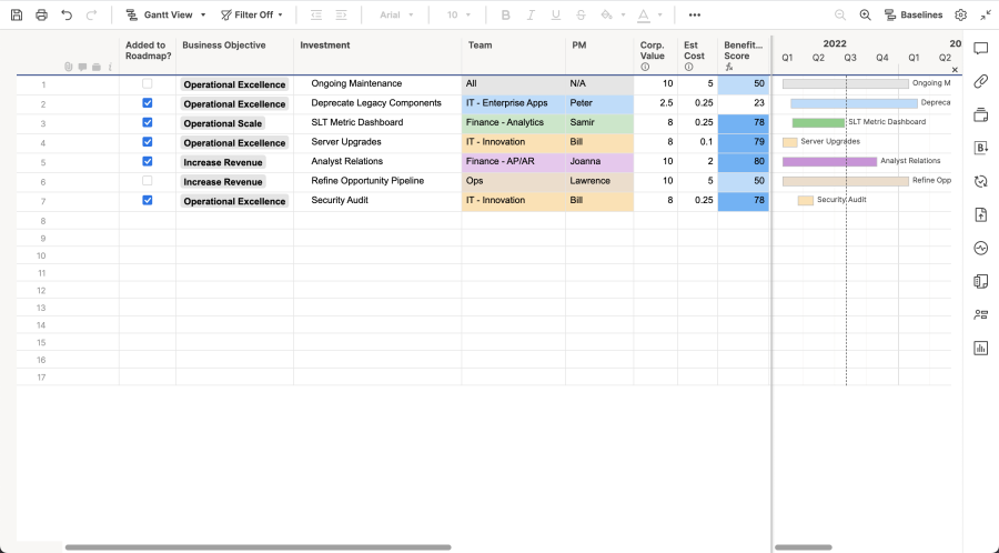 Roadmap with Waterline Template | Smartsheet