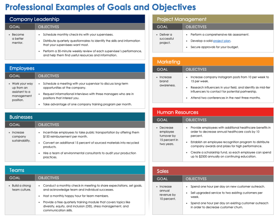 Goals Vs. Objectives 