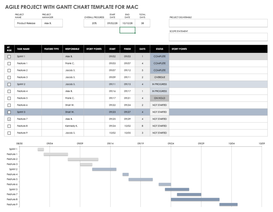 Free Excel Templates for Mac - PM, Accounting & More | Smartsheet