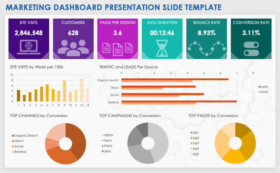 Free Marketing Dashboard Templates | Smartsheet