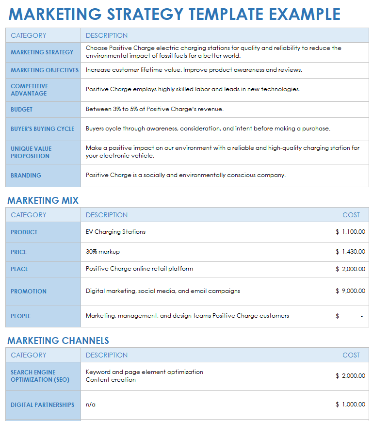 Free Marketing Strategy Templates Smartsheet 0779